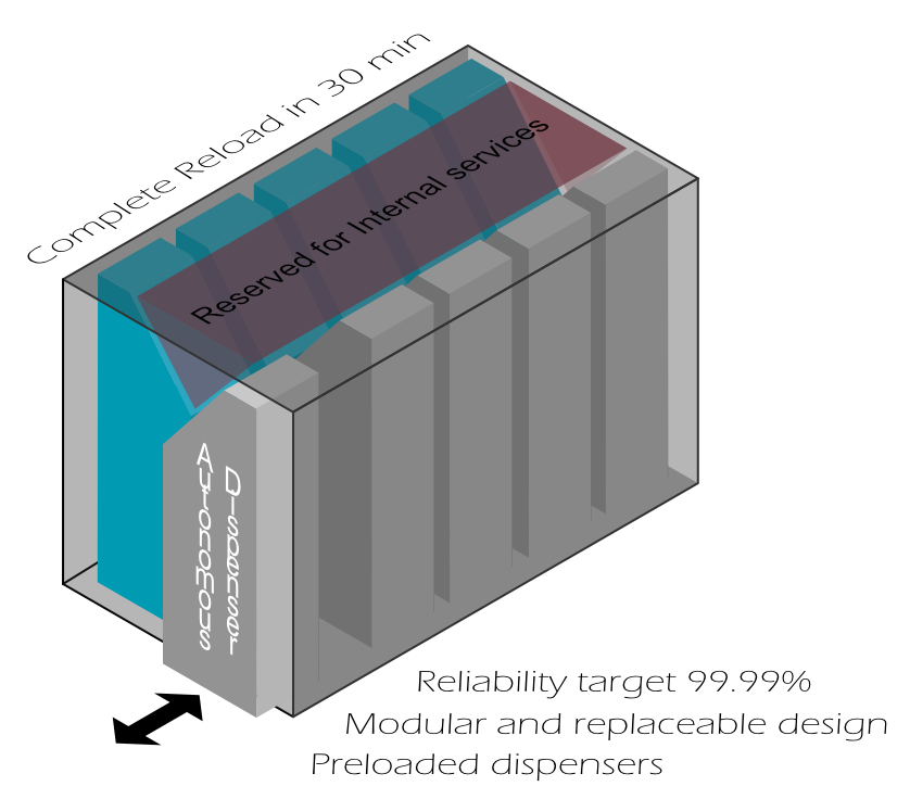 WAHA-dispensing_units